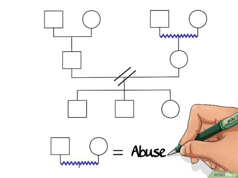 hoe maak je een genogram|Een genogram maken: 14 stappen (met afbeeldingen)